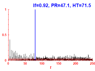 Survival probability